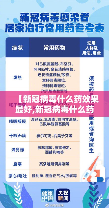 【新冠病毒什么药效果最好,新冠病毒什么药效果最好的】