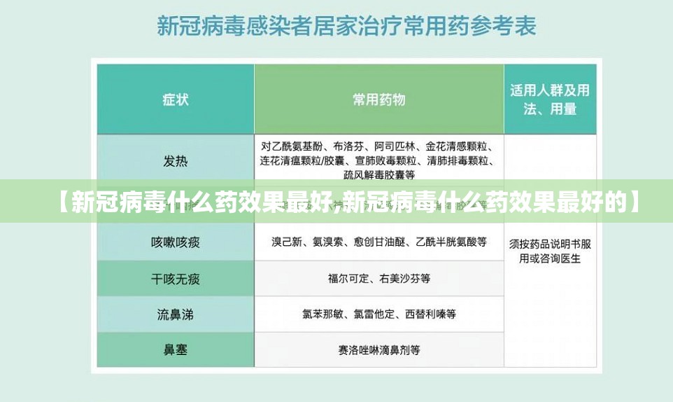 【新冠病毒什么药效果最好,新冠病毒什么药效果最好的】