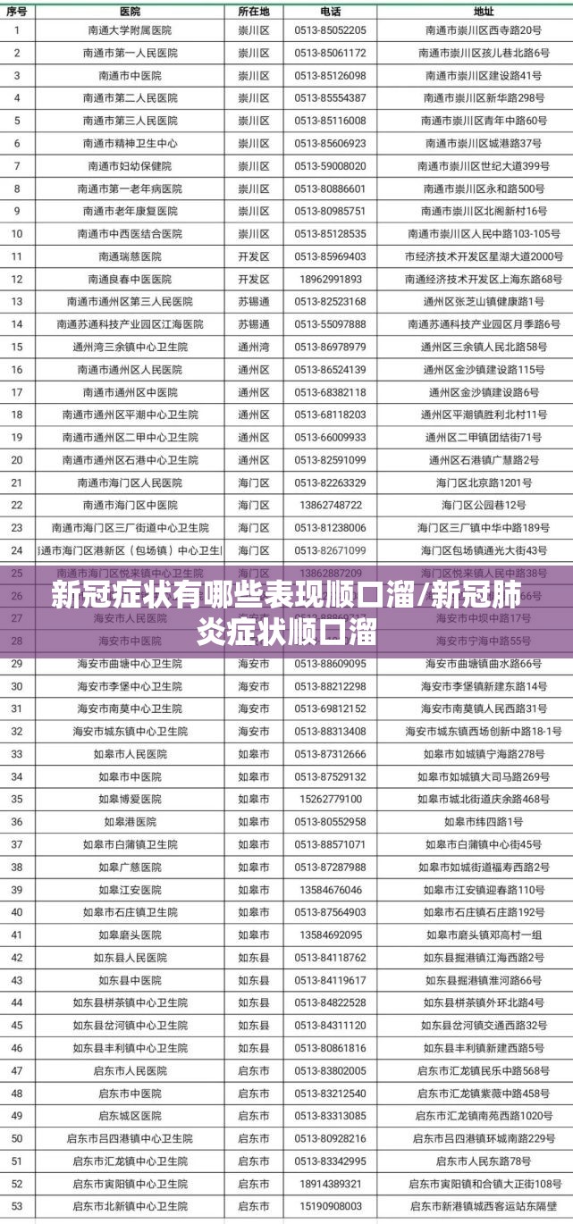 新冠症状有哪些表现顺口溜/新冠肺炎症状顺口溜
