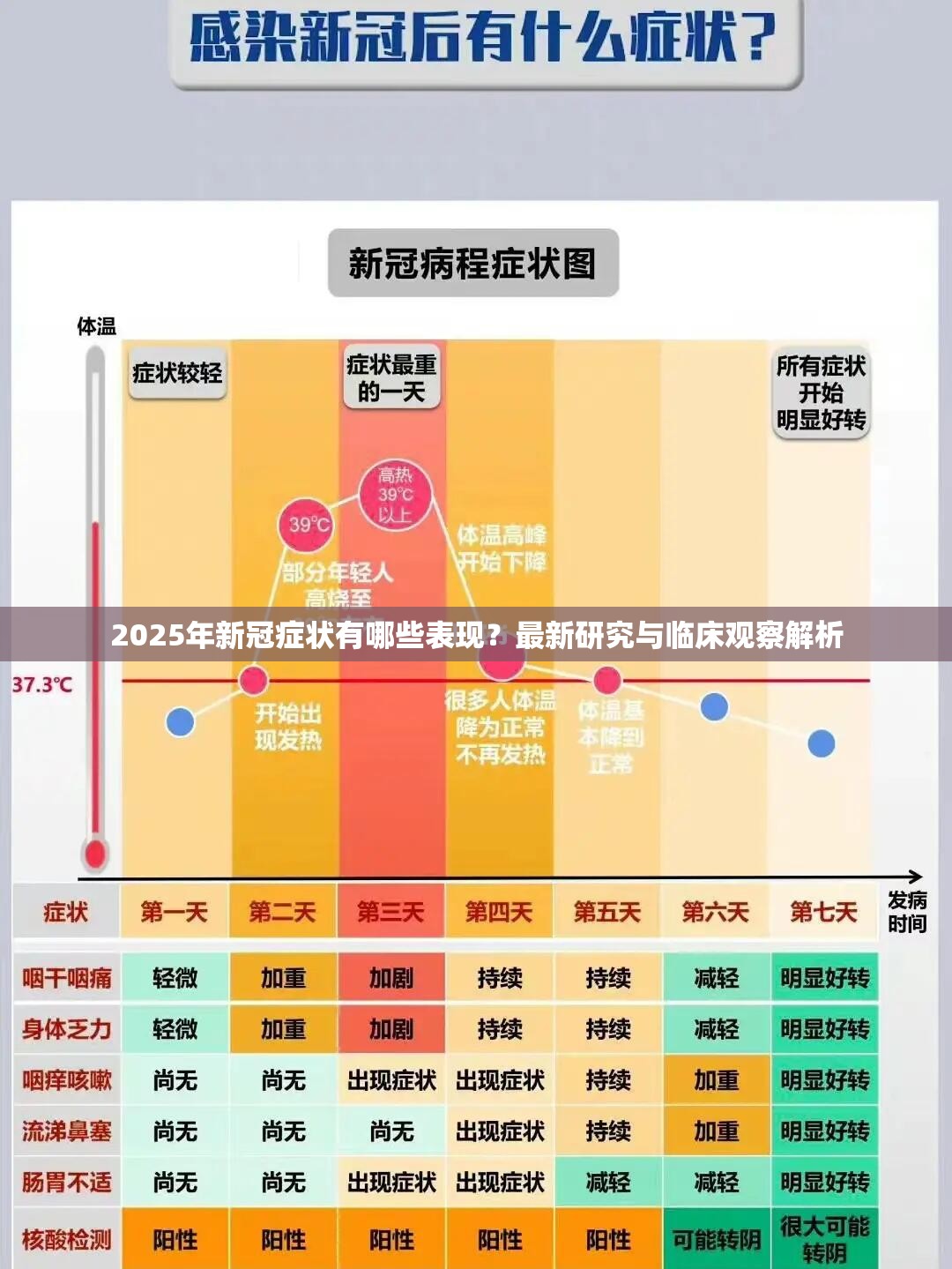 2025年新冠症状有哪些表现？最新研究与临床观察解析