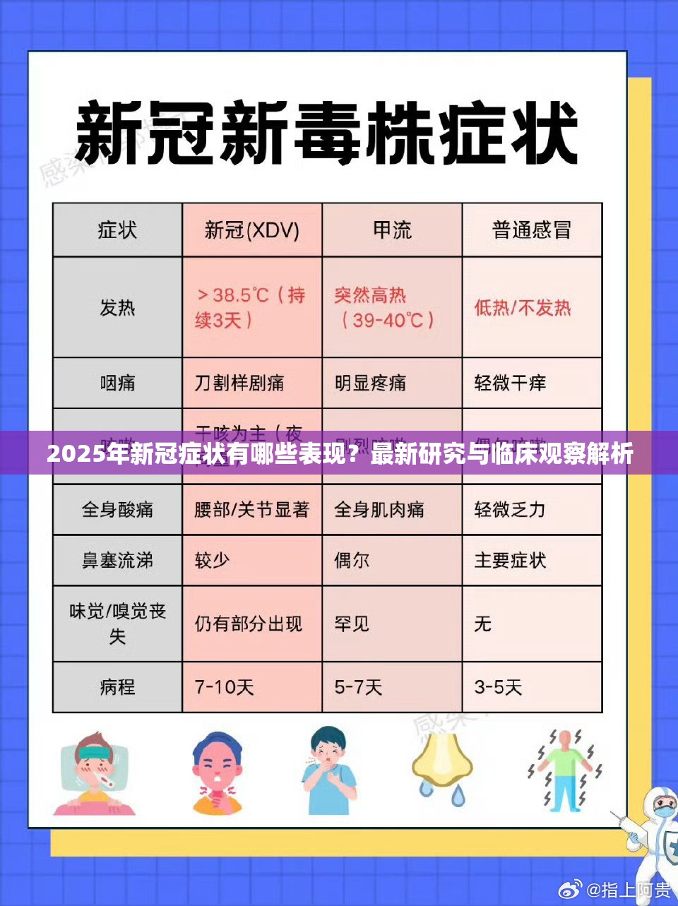 2025年新冠症状有哪些表现？最新研究与临床观察解析