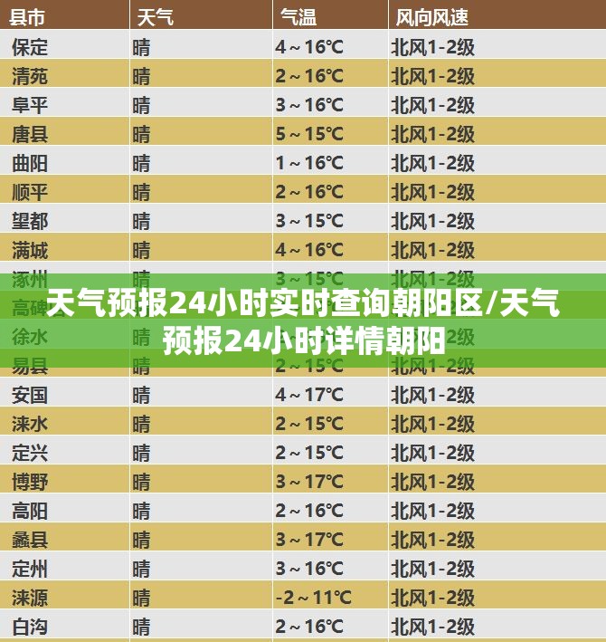 天气预报24小时实时查询朝阳区/天气预报24小时详情朝阳