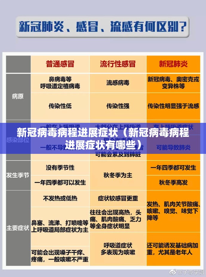 新冠病毒病程进展症状（新冠病毒病程进展症状有哪些）