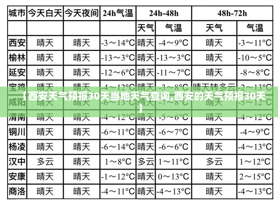 【西安天气预报30天当地天气查询,西安的天气预报30天】