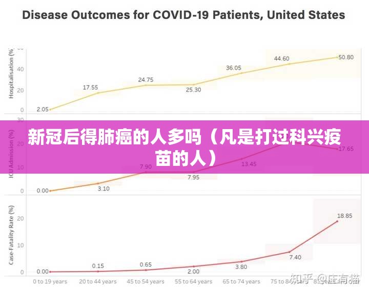 新冠后得肺癌的人多吗（凡是打过科兴疫苗的人）