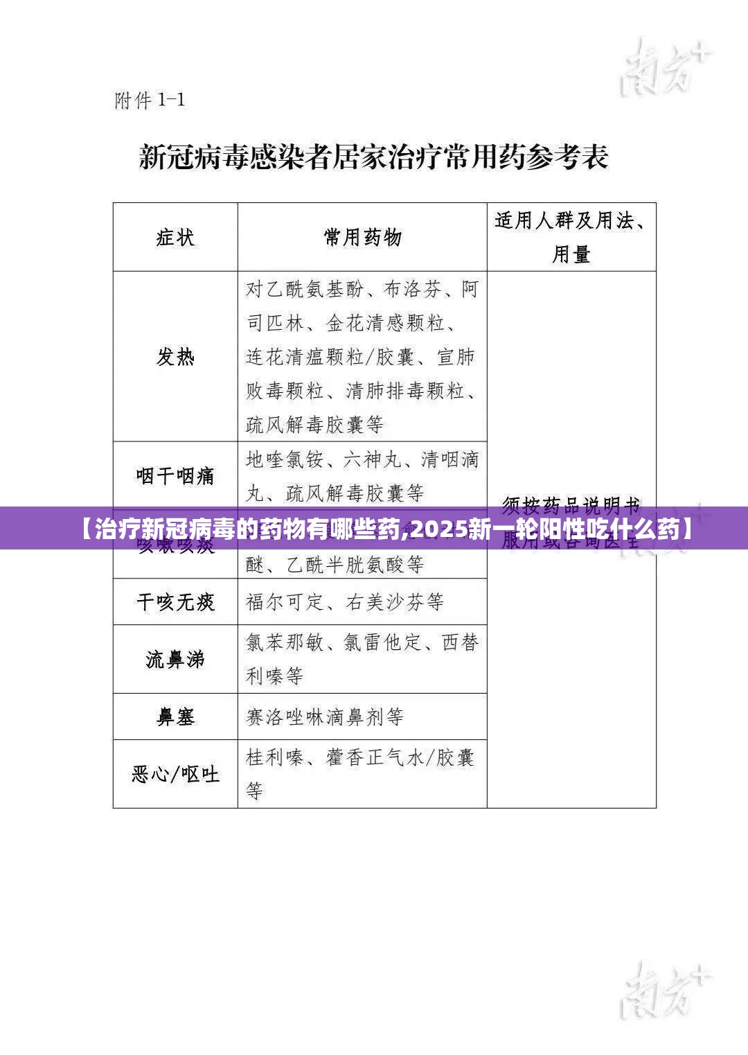 【治疗新冠病毒的药物有哪些药,2025新一轮阳性吃什么药】