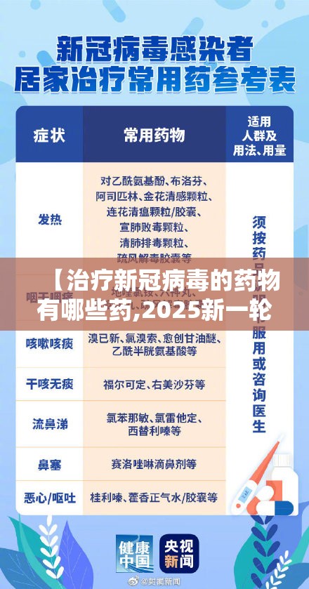 【治疗新冠病毒的药物有哪些药,2025新一轮阳性吃什么药】