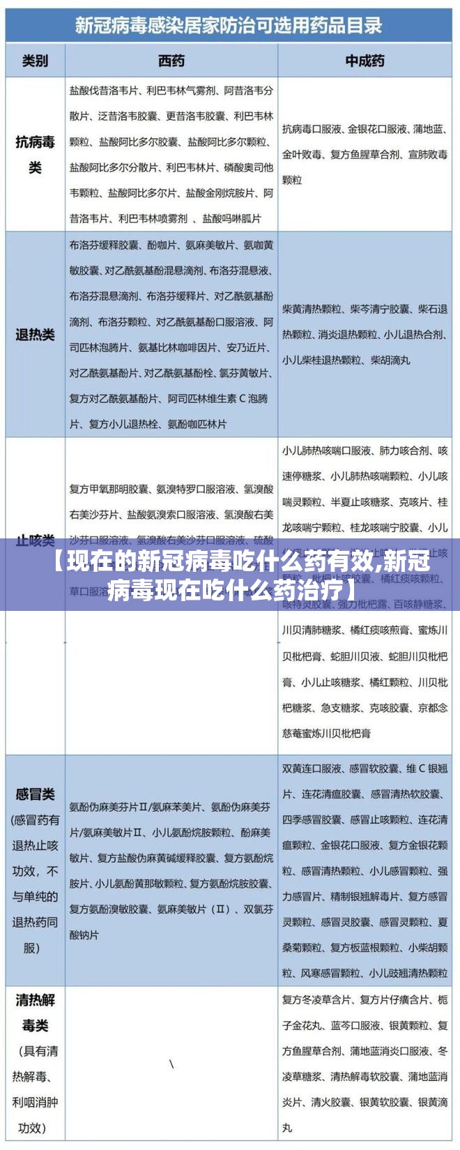 【现在的新冠病毒吃什么药有效,新冠病毒现在吃什么药治疗】