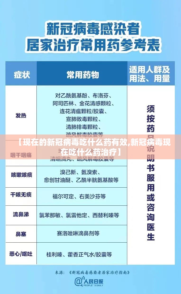【现在的新冠病毒吃什么药有效,新冠病毒现在吃什么药治疗】