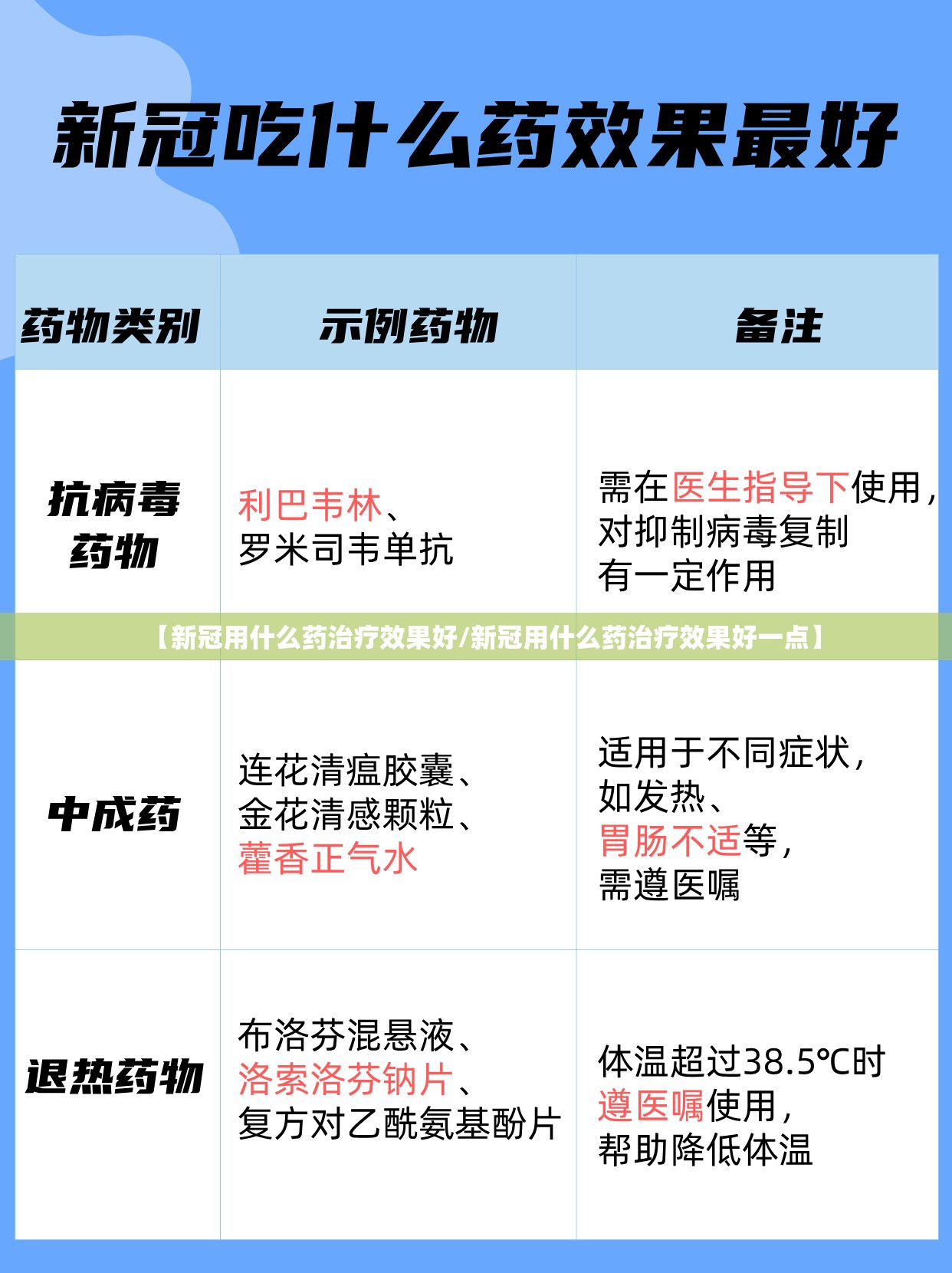 【新冠用什么药治疗效果好/新冠用什么药治疗效果好一点】