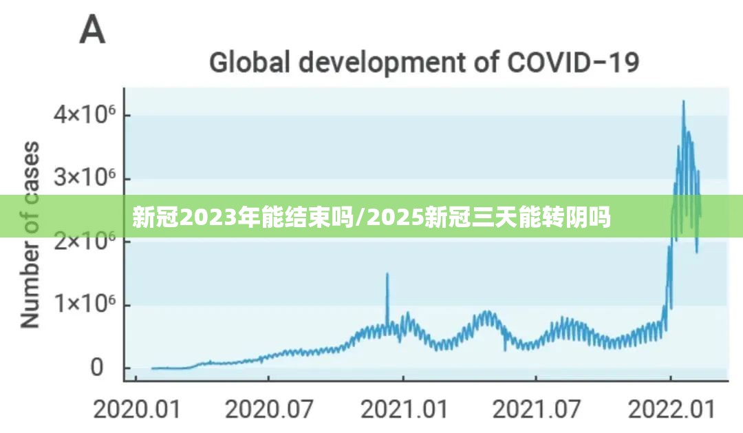 新冠2023年能结束吗/2025新冠三天能转阴吗