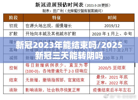 新冠2023年能结束吗/2025新冠三天能转阴吗