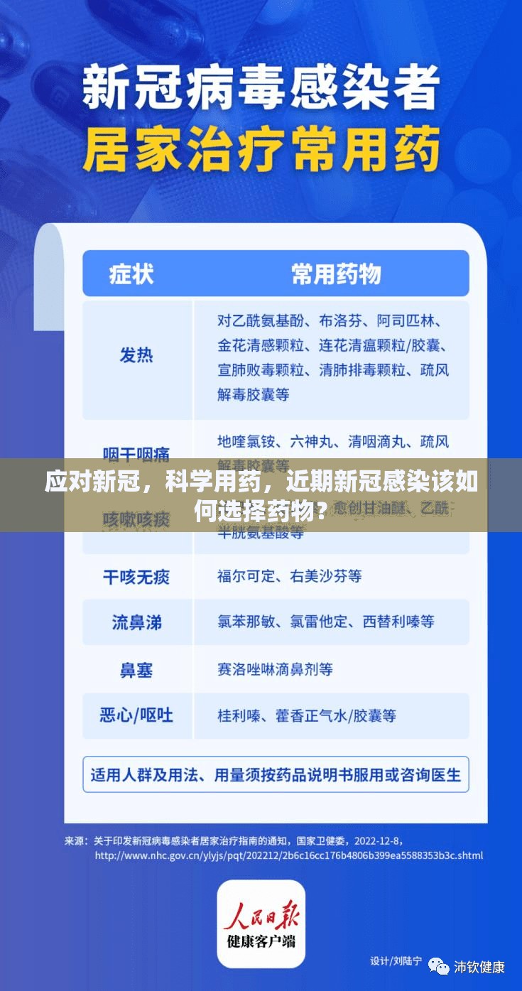 应对新冠，科学用药，近期新冠感染该如何选择药物？