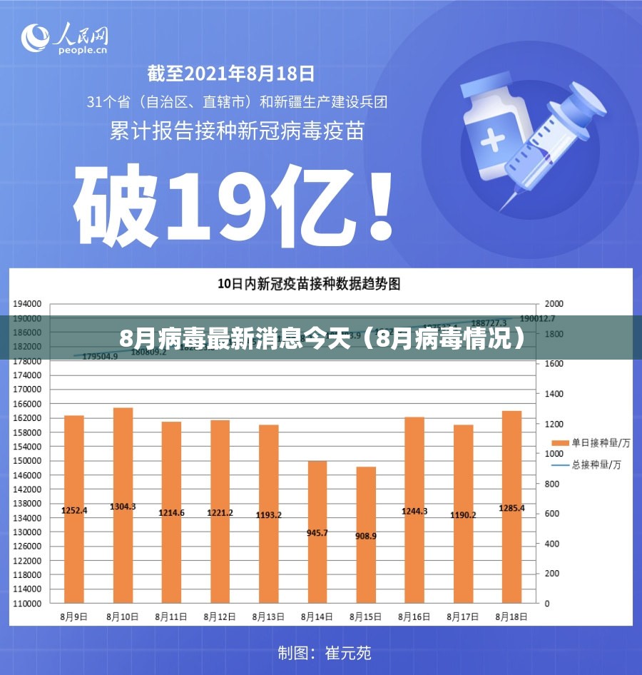 8月病毒最新消息今天（8月病毒情况）