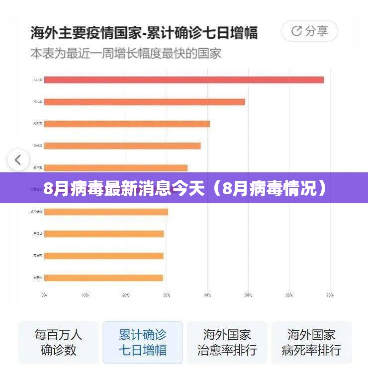8月病毒最新消息今天（8月病毒情况）