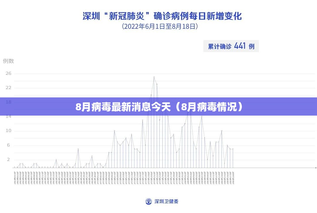 8月病毒最新消息今天（8月病毒情况）