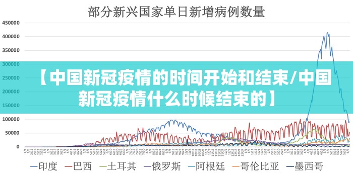 【中国新冠疫情的时间开始和结束/中国新冠疫情什么时候结束的】