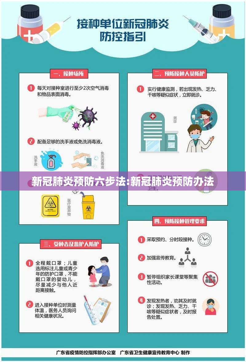 新冠肺炎预防六步法:新冠肺炎预防办法
