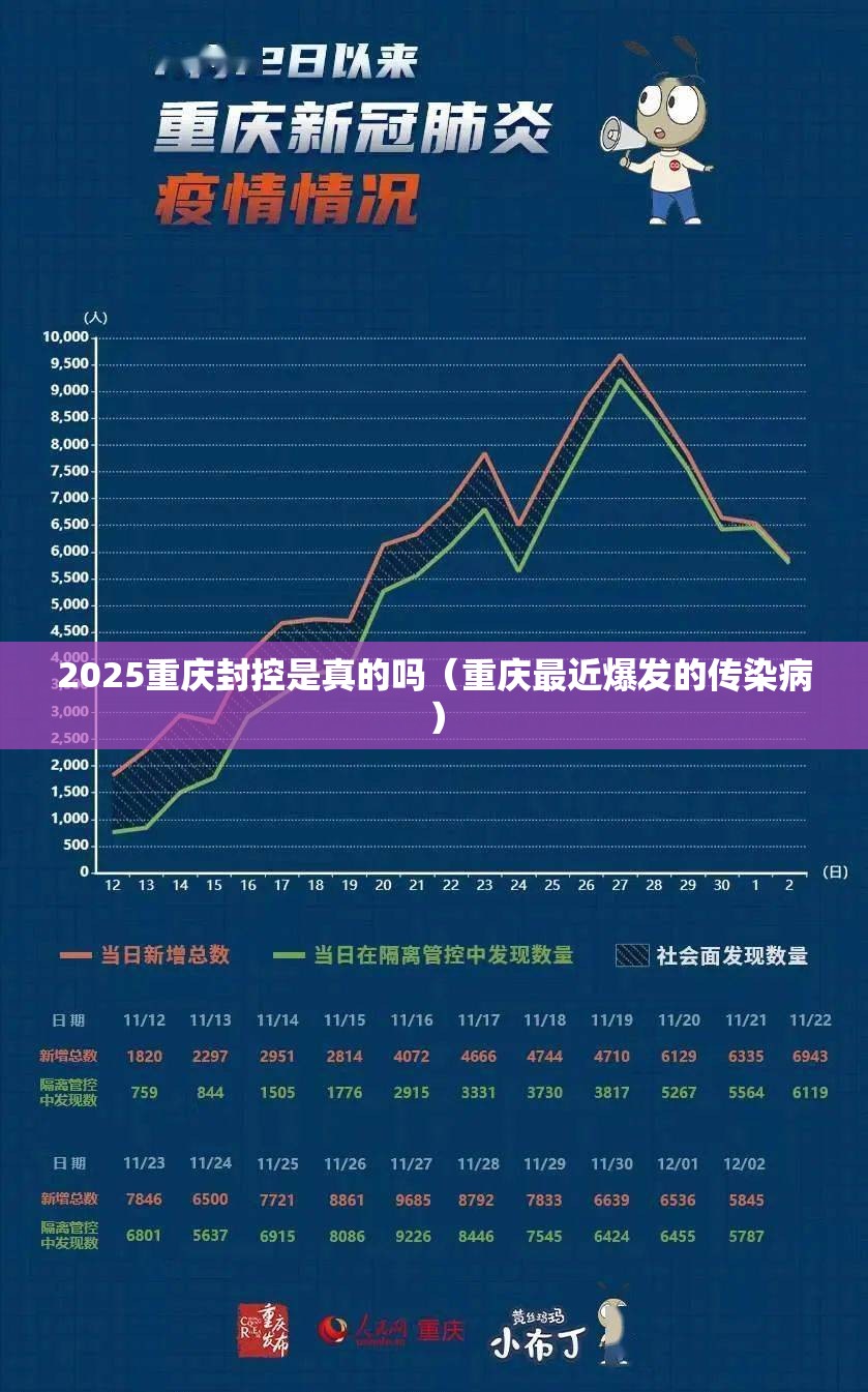 2025重庆封控是真的吗（重庆最近爆发的传染病）