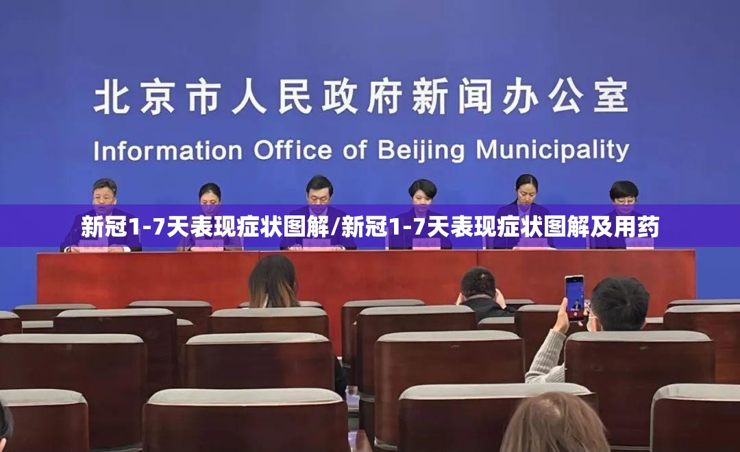 新冠1-7天表现症状图解/新冠1-7天表现症状图解及用药