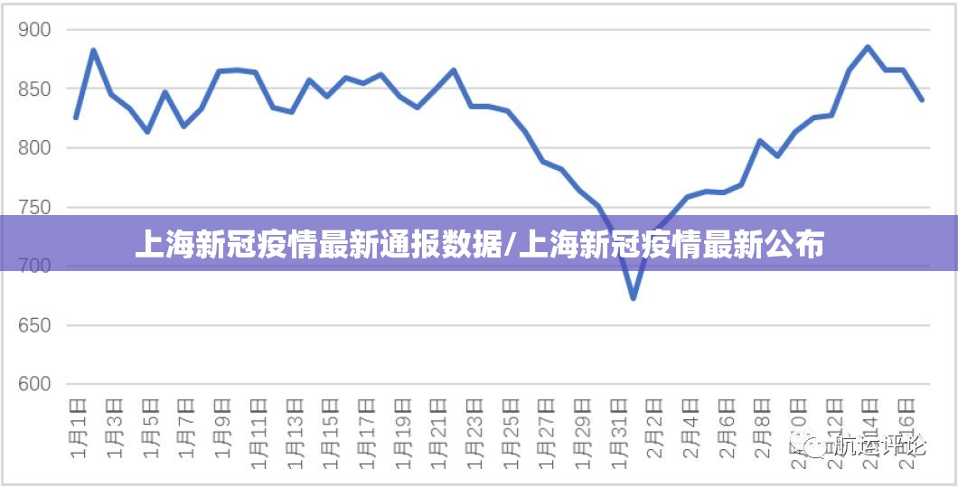 上海新冠疫情最新通报数据/上海新冠疫情最新公布