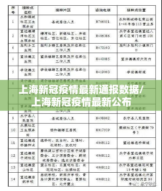 上海新冠疫情最新通报数据/上海新冠疫情最新公布