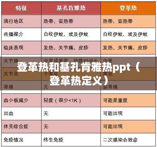 登革热和基孔肯雅热ppt（登革热定义）