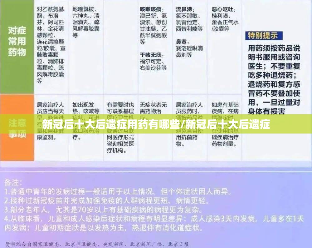新冠后十大后遗症用药有哪些/新冠后十大后遗症