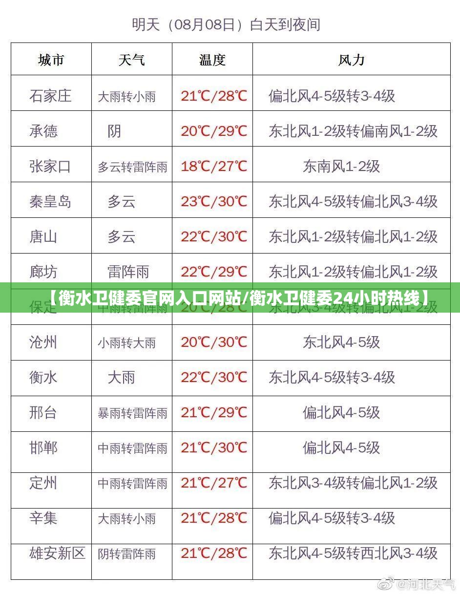 【衡水卫健委官网入口网站/衡水卫健委24小时热线】