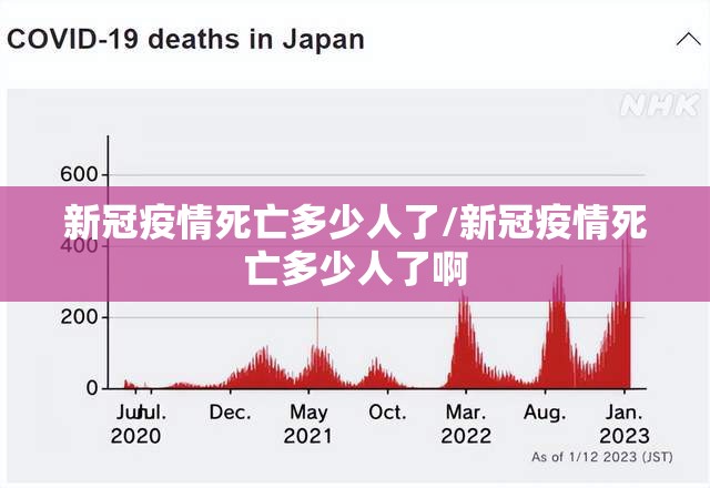 新冠疫情死亡多少人了/新冠疫情死亡多少人了啊