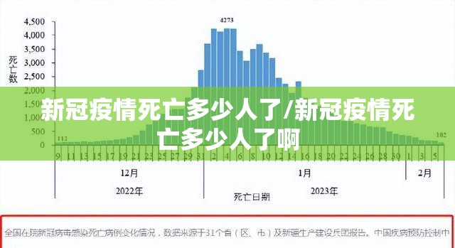 新冠疫情死亡多少人了/新冠疫情死亡多少人了啊