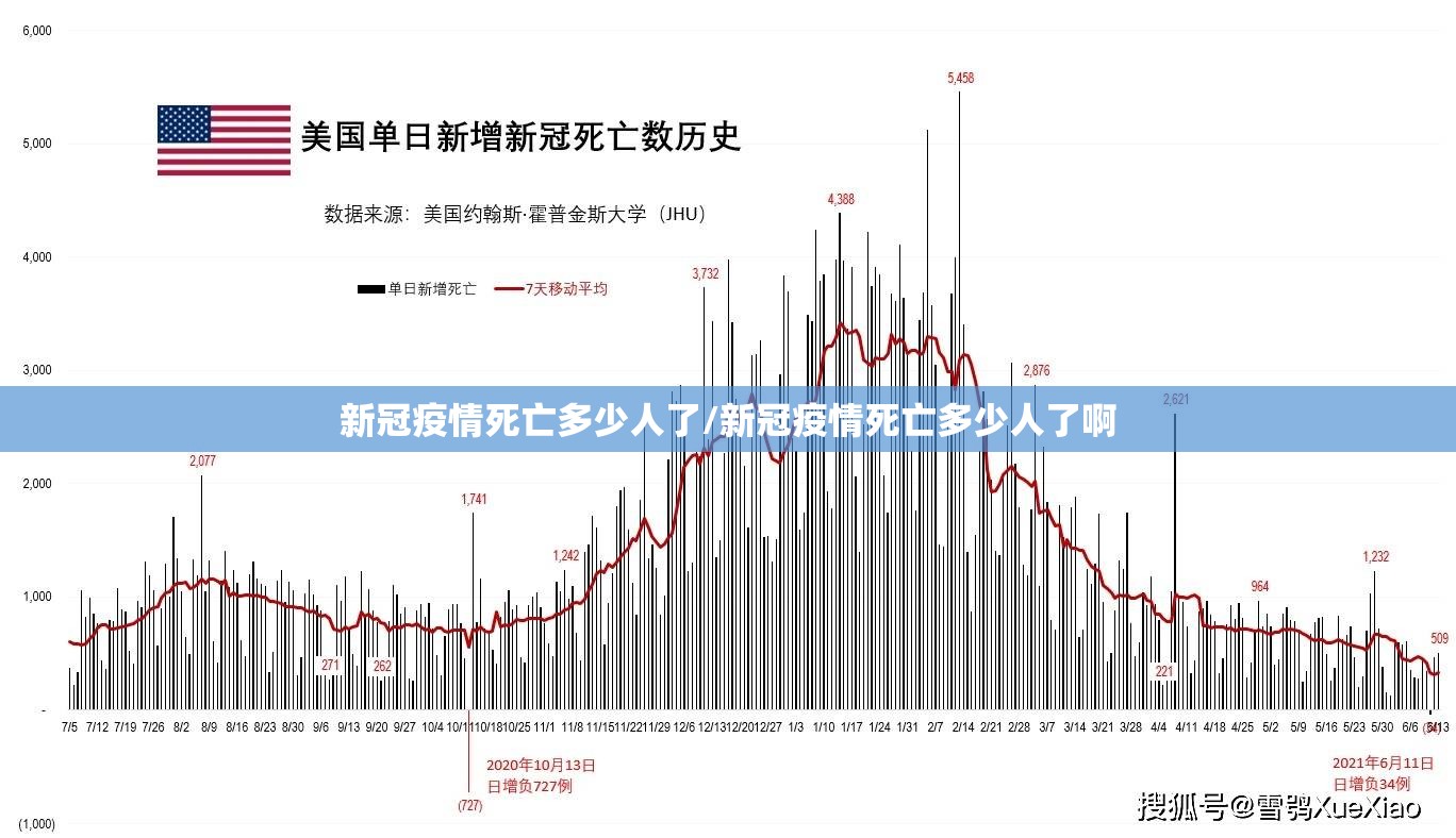 新冠疫情死亡多少人了/新冠疫情死亡多少人了啊