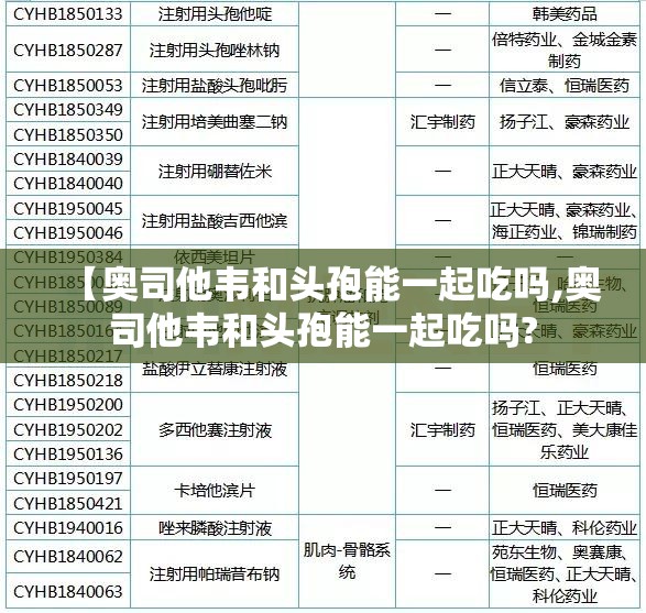 【奥司他韦和头孢能一起吃吗,奥司他韦和头孢能一起吃吗?