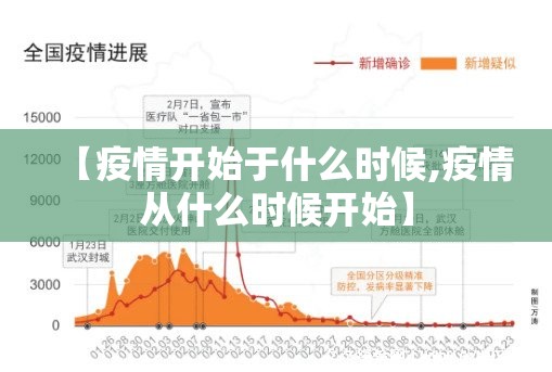 【疫情开始于什么时候,疫情从什么时候开始】