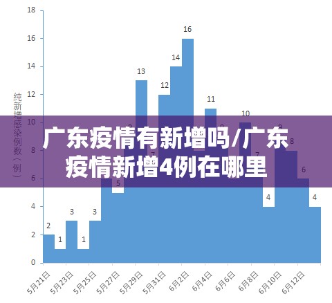 广东疫情有新增吗/广东疫情新增4例在哪里