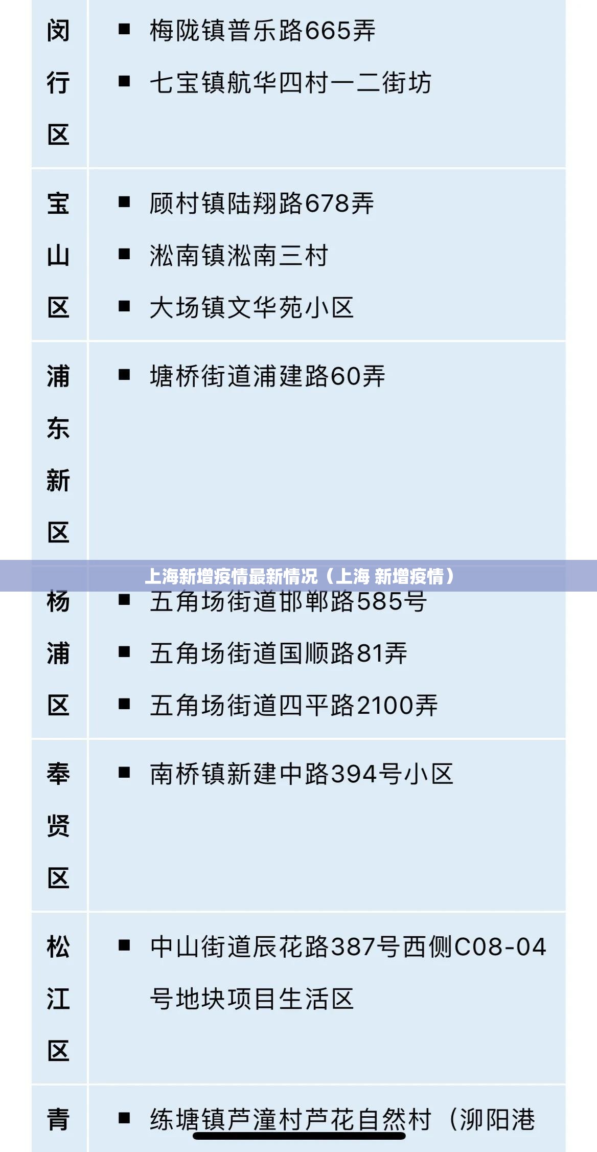 上海新增疫情最新情况（上海 新增疫情）