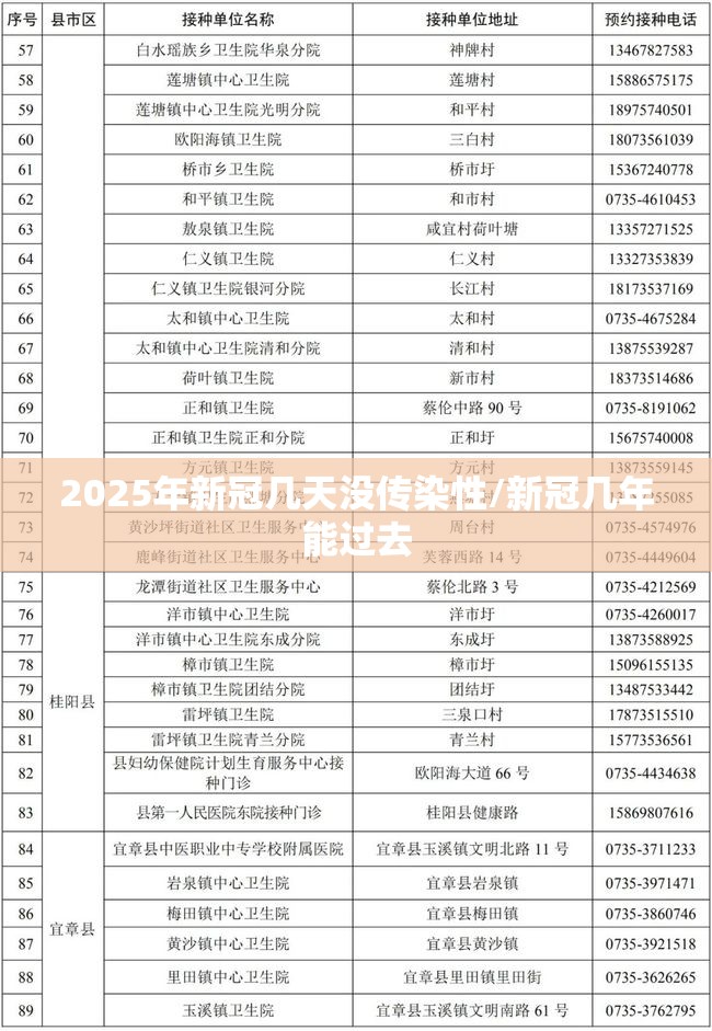 2025年新冠几天没传染性/新冠几年能过去