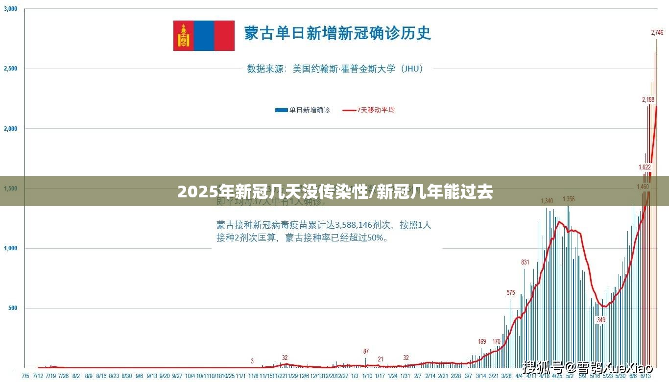2025年新冠几天没传染性/新冠几年能过去