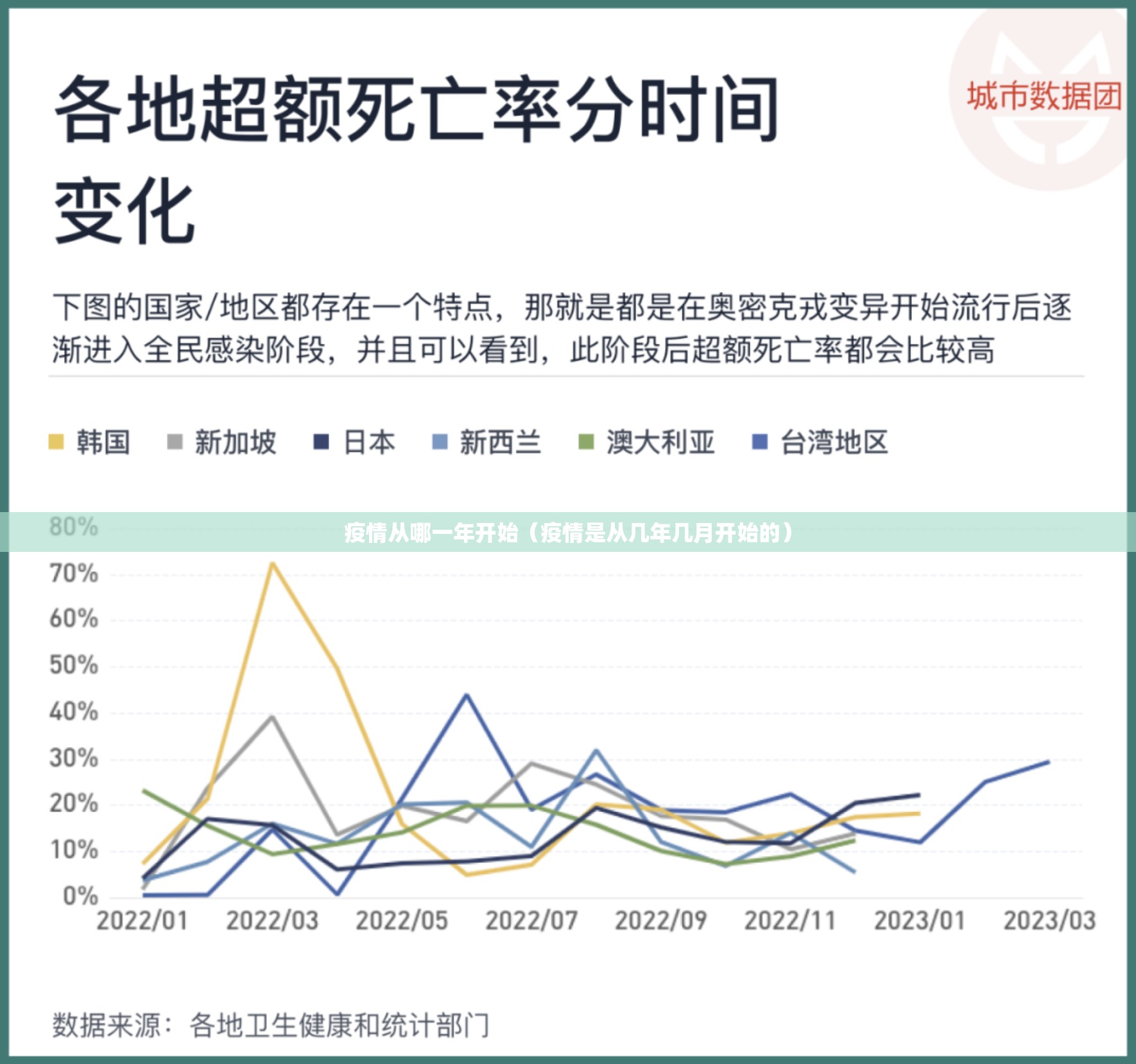 疫情从哪一年开始（疫情是从几年几月开始的）