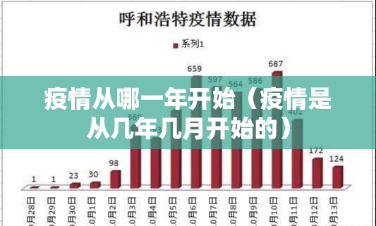 疫情从哪一年开始（疫情是从几年几月开始的）