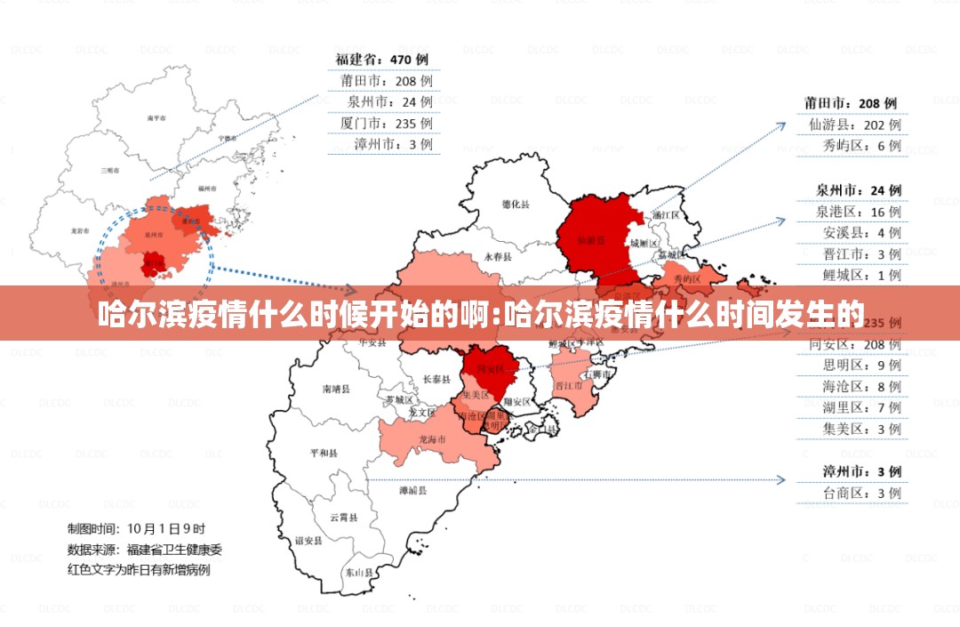 哈尔滨疫情什么时候开始的啊:哈尔滨疫情什么时间发生的