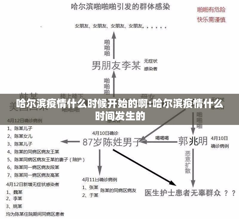哈尔滨疫情什么时候开始的啊:哈尔滨疫情什么时间发生的