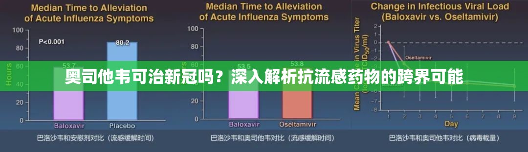 奥司他韦可治新冠吗？深入解析抗流感药物的跨界可能