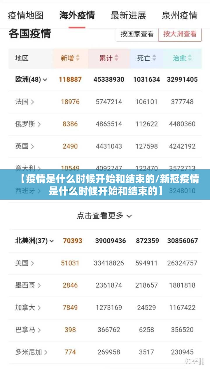 【疫情是什么时候开始和结束的/新冠疫情是什么时候开始和结束的】