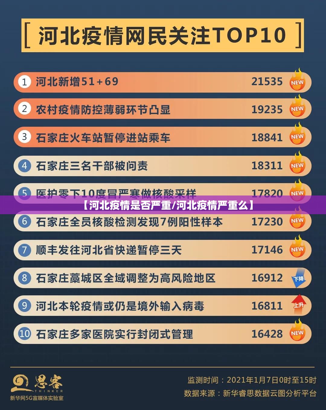 【河北疫情是否严重/河北疫情严重么】