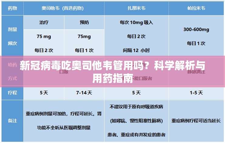 新冠病毒吃奥司他韦管用吗？科学解析与用药指南
