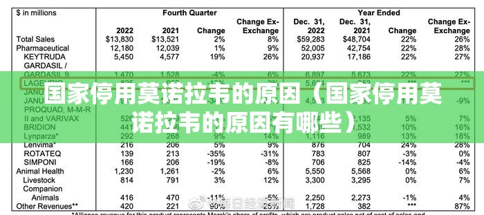 国家停用莫诺拉韦的原因（国家停用莫诺拉韦的原因有哪些）