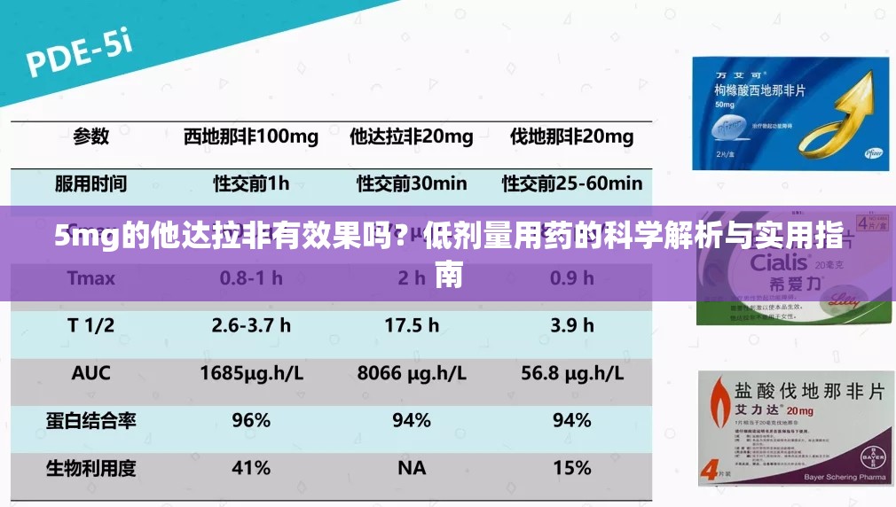5mg的他达拉非有效果吗？低剂量用药的科学解析与实用指南