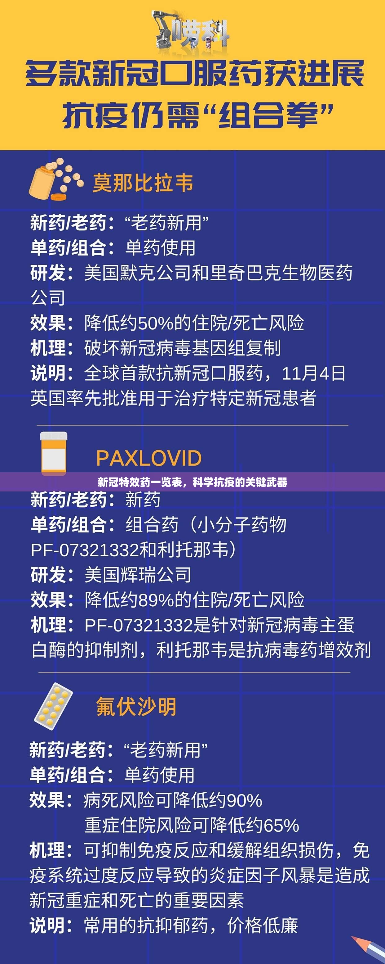 新冠特效药一览表，科学抗疫的关键武器