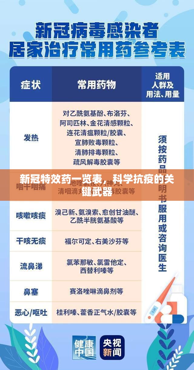 新冠特效药一览表，科学抗疫的关键武器